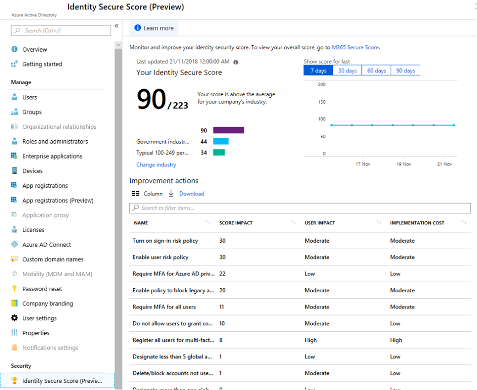 Figure 7 Azure AD Preview Feature