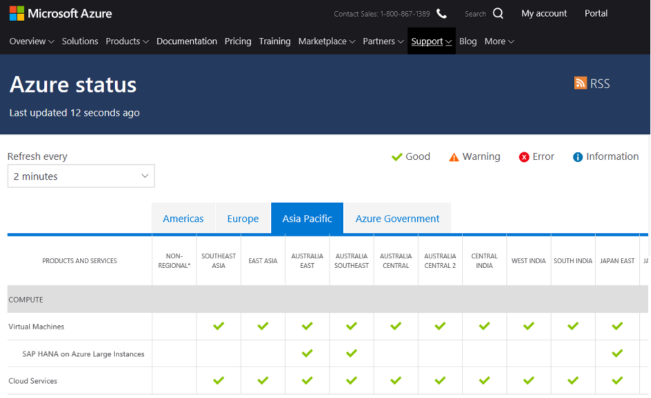 Figure 3 Azure Status Dashboard