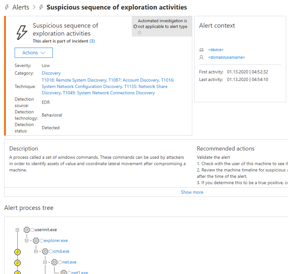 Figure 2 Suspicious sequence of activities
